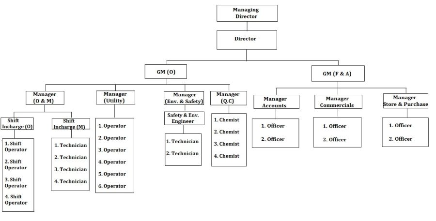 org-chart-min